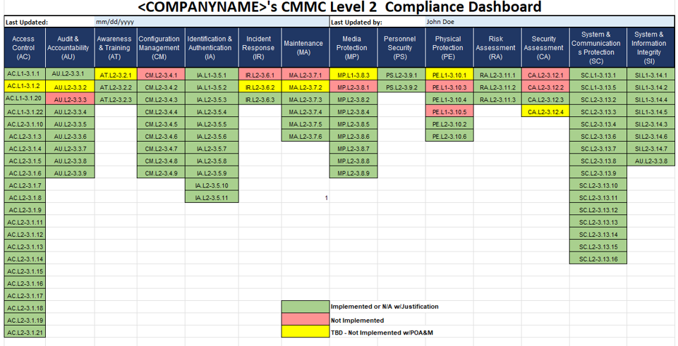 CMMC Level 2 Assessment Tool