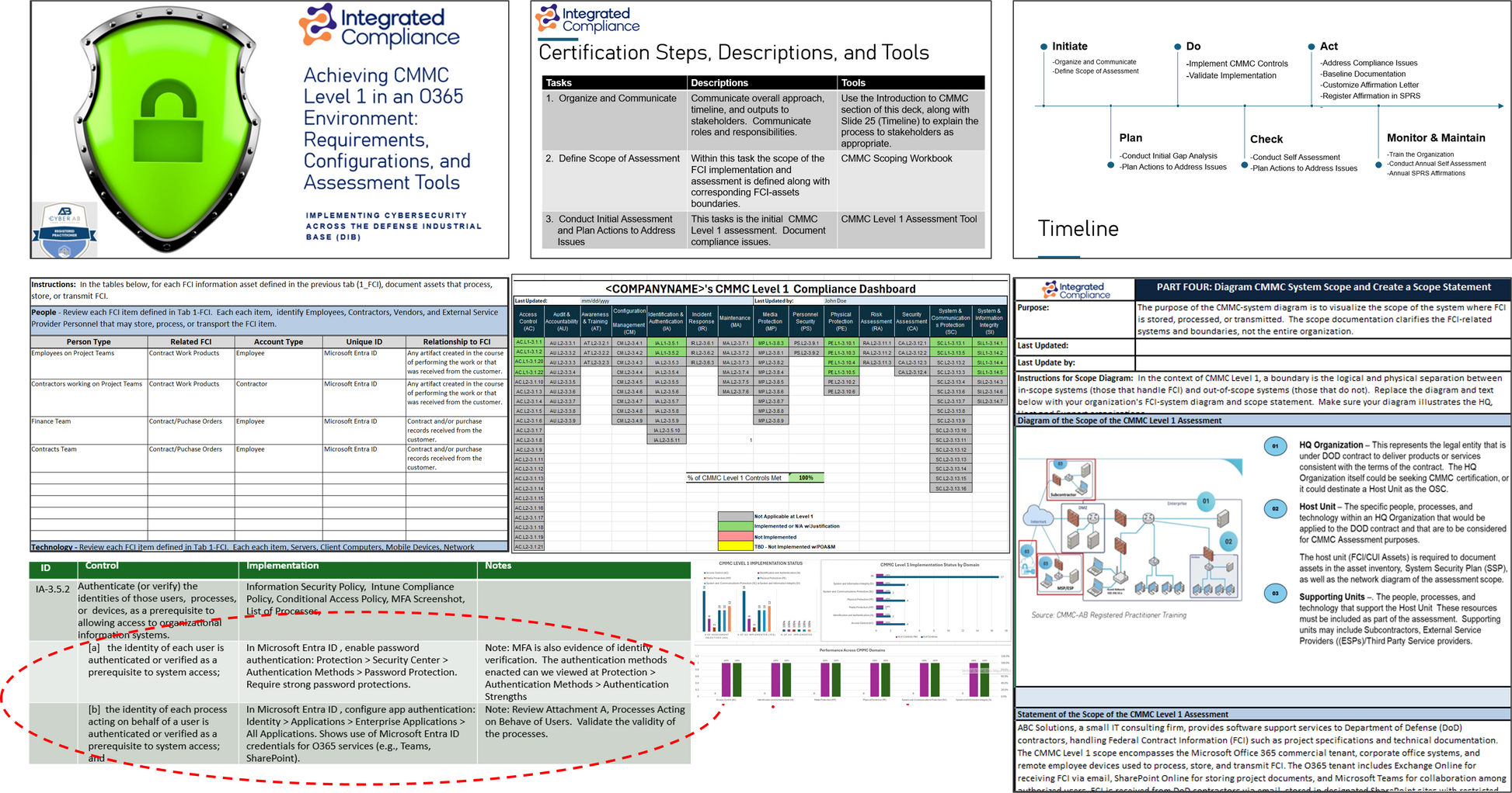 Detailed CMMC Level 1 & Microsoft Office 365 Implementation Package + Bonus Worksheet